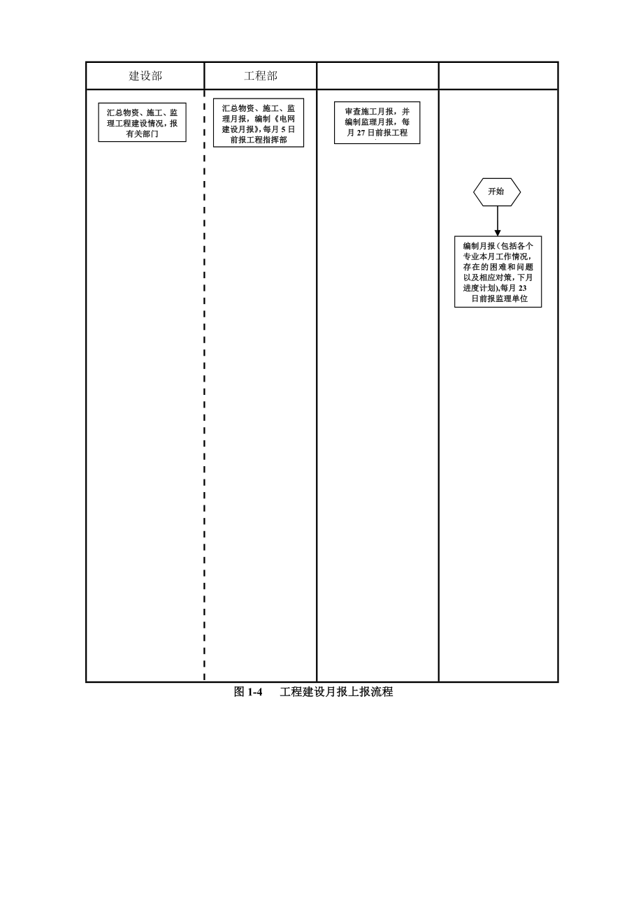 建设单位(业主方)工程项目管理流程图(最新整理).doc