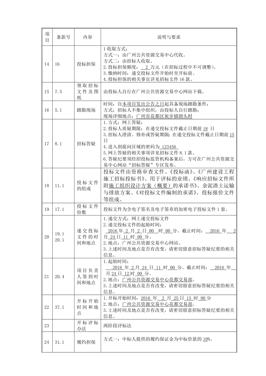 村庄排水系统及巷道硬底化建设工程招标文件.doc