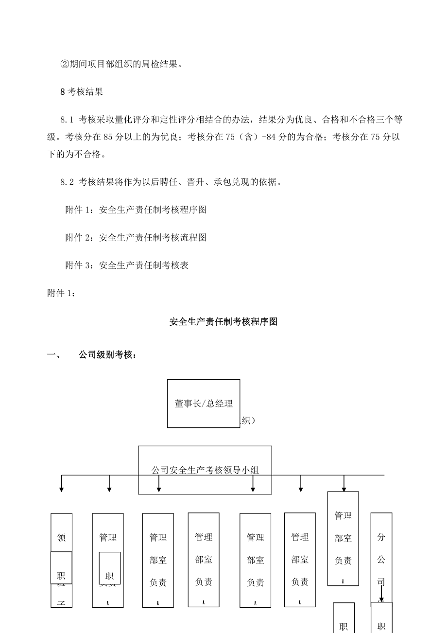 安全生产责任制考核管理办法征求意见稿.doc