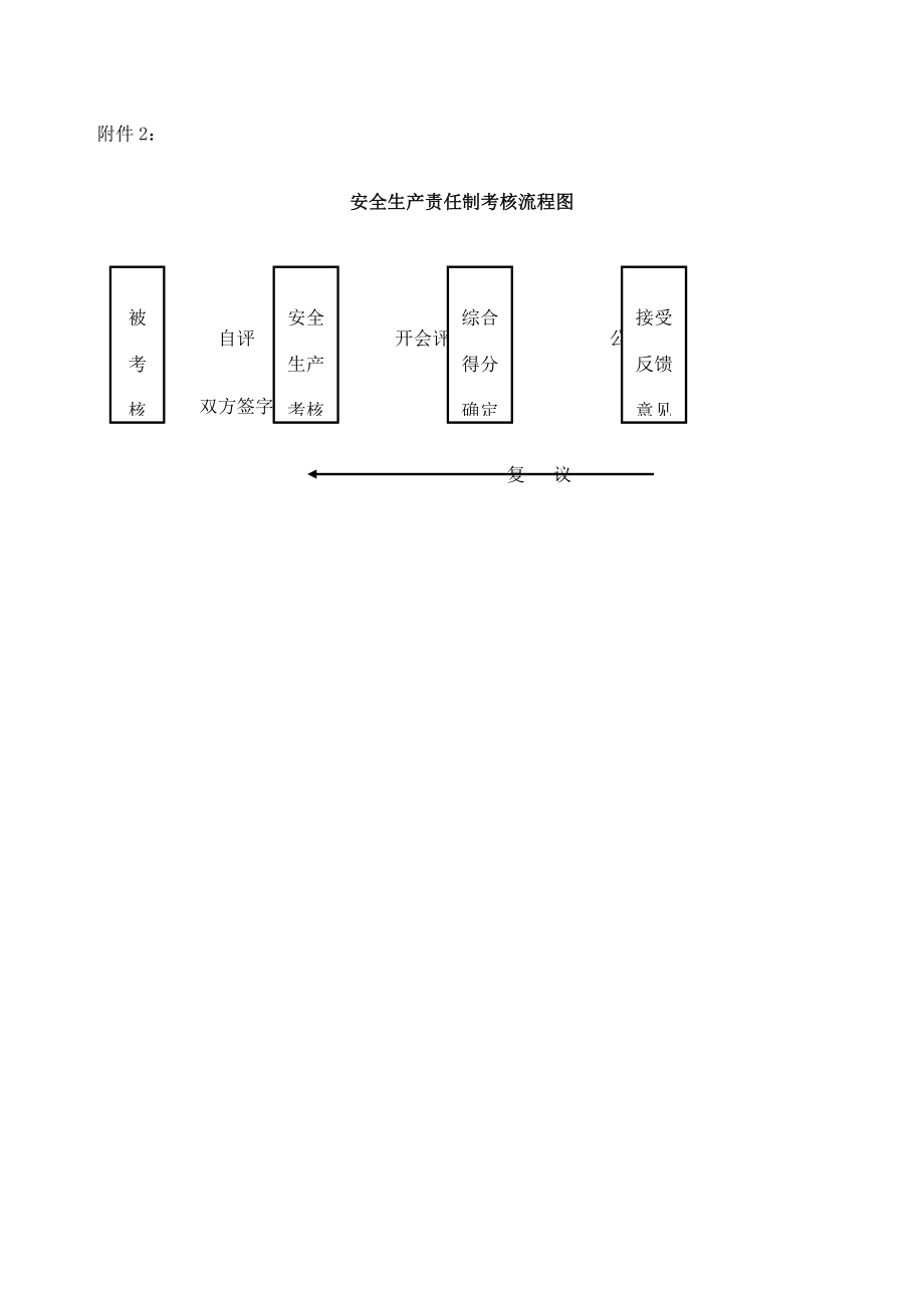 安全生产责任制考核管理办法征求意见稿.doc