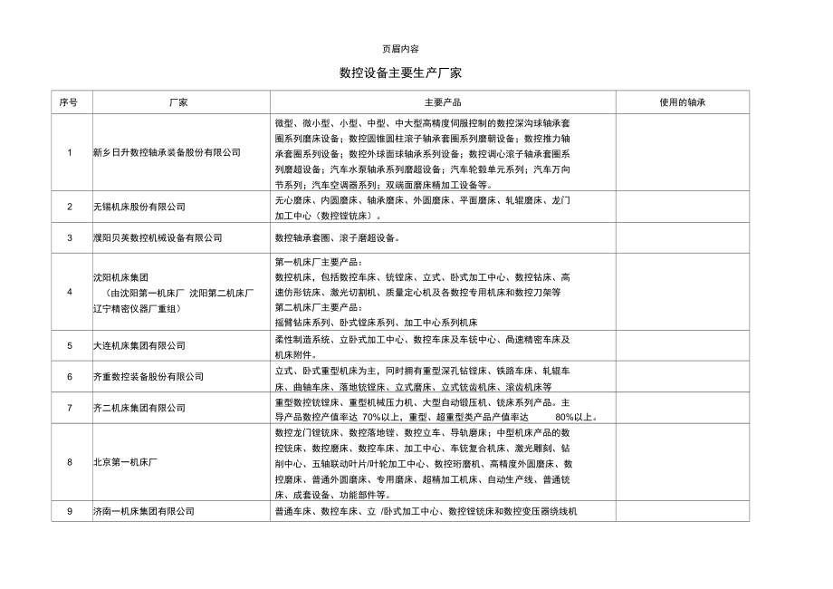 数控设备制造厂.doc