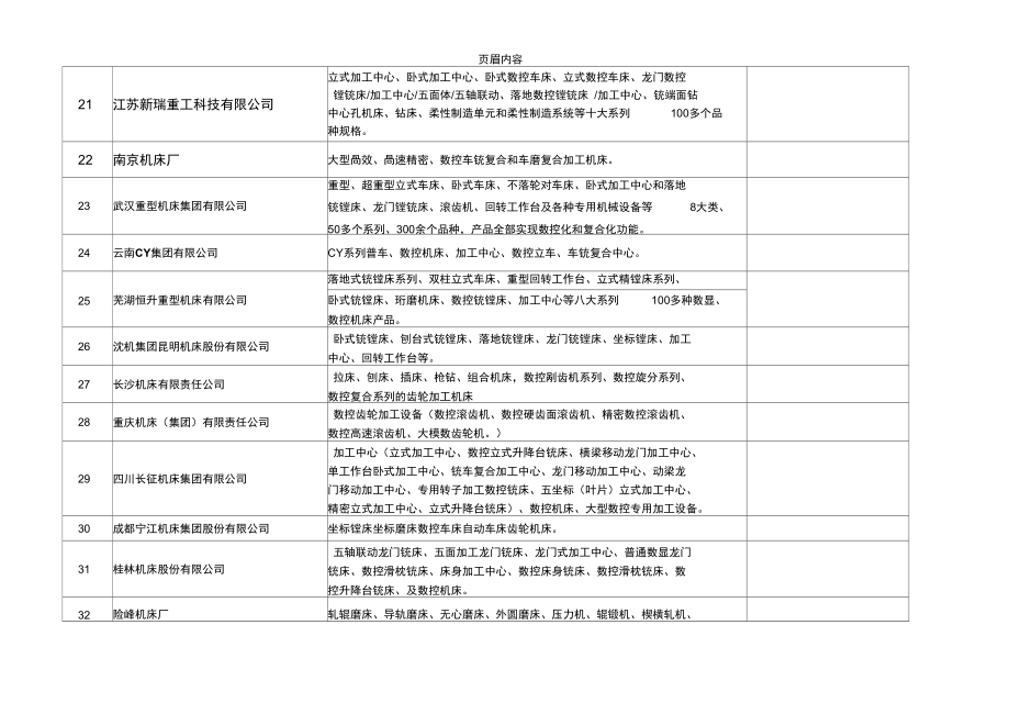 数控设备制造厂.doc