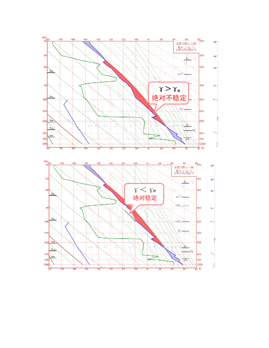 最全Tlnp图解.doc