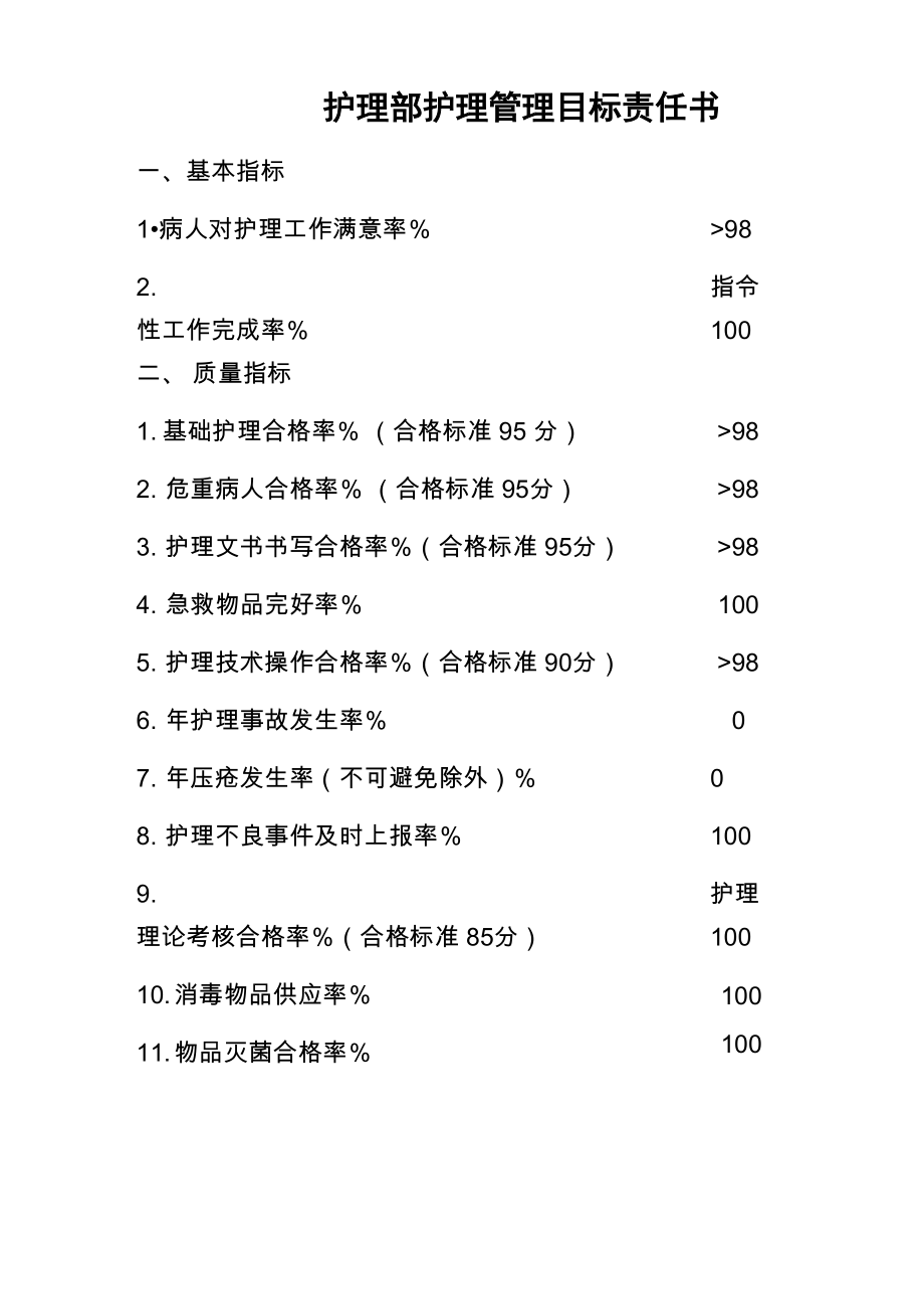 护理部护理管理目标.doc