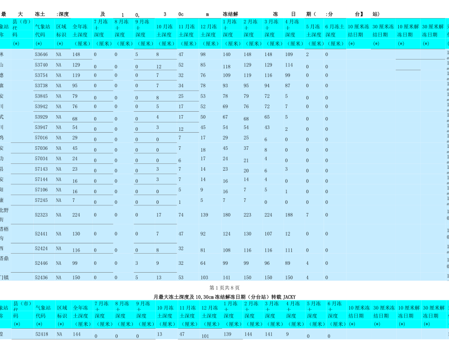 中国各地最大冻土深度查询表格.doc