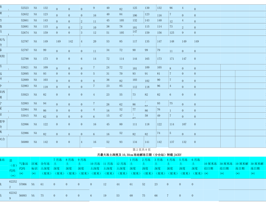 中国各地最大冻土深度查询表格.doc