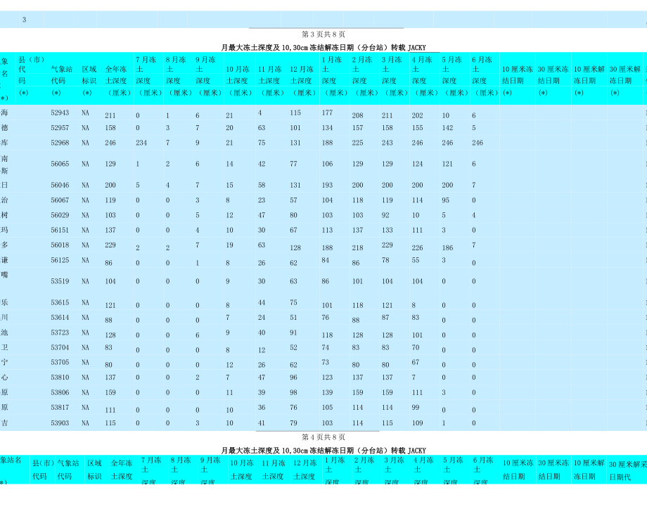 中国各地最大冻土深度查询表格.doc