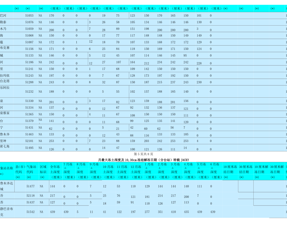 中国各地最大冻土深度查询表格.doc