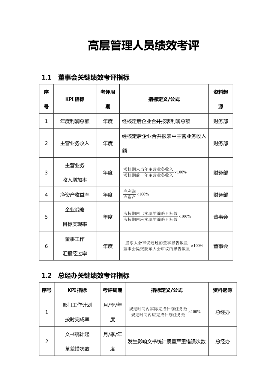 高管绩效综合考核专业方案.doc