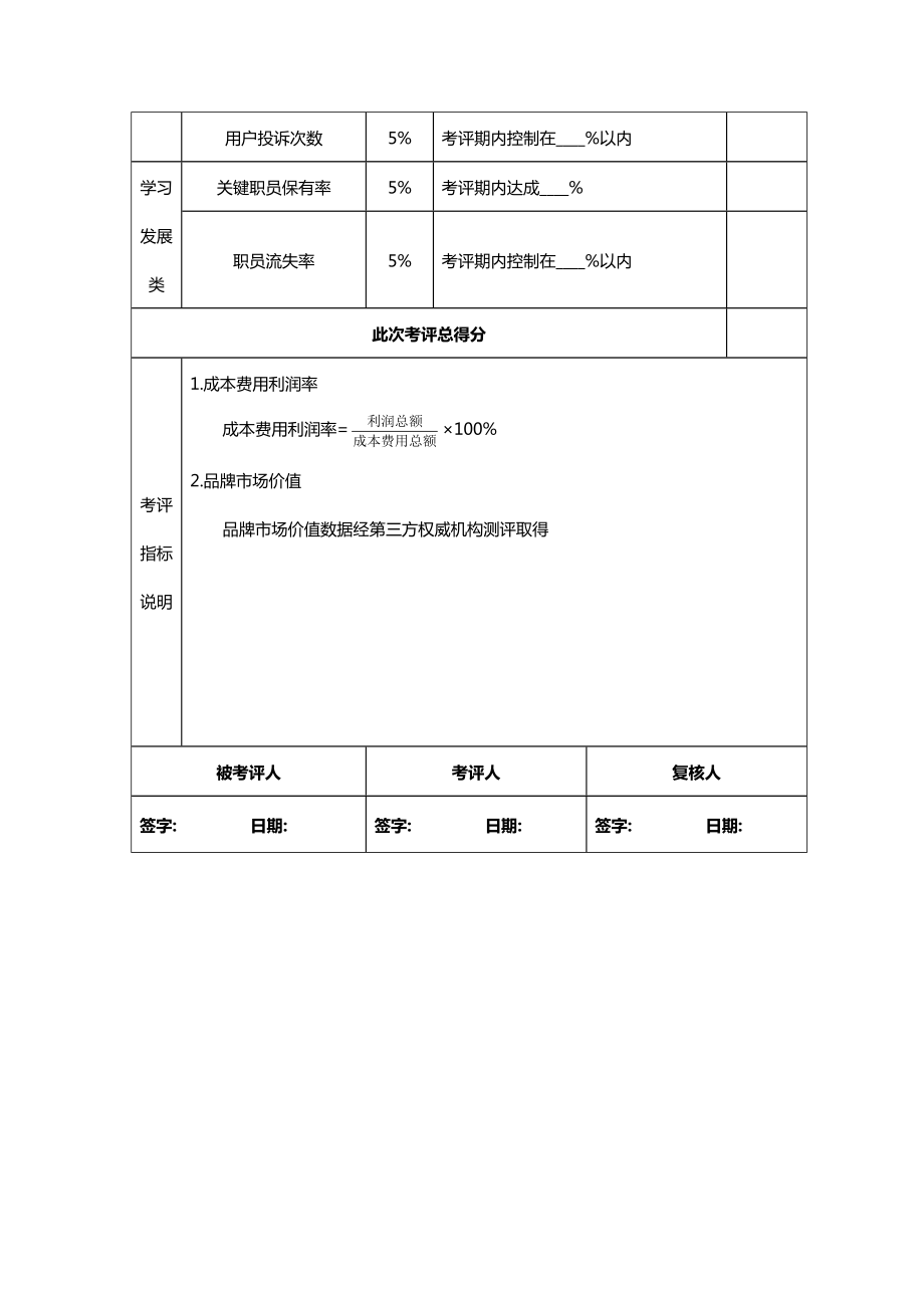 高管绩效综合考核专业方案.doc