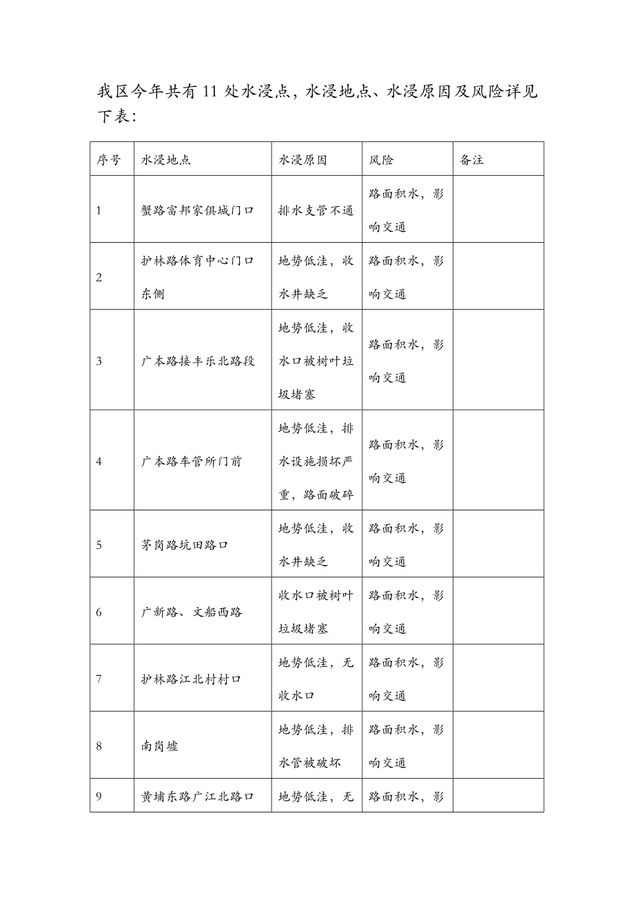 区内涝应急救援预案.doc