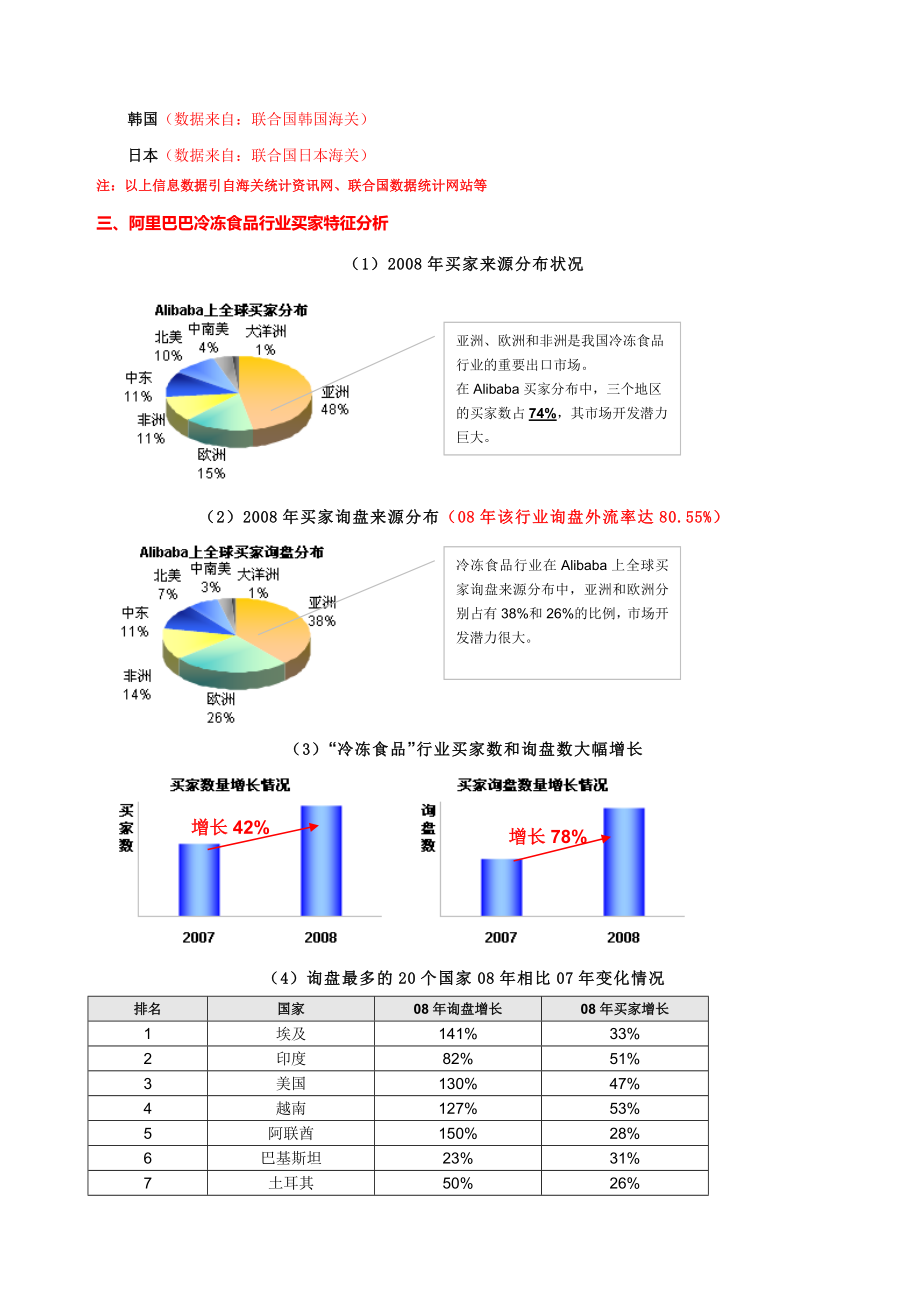 冷冻食品行业分析报告2.doc