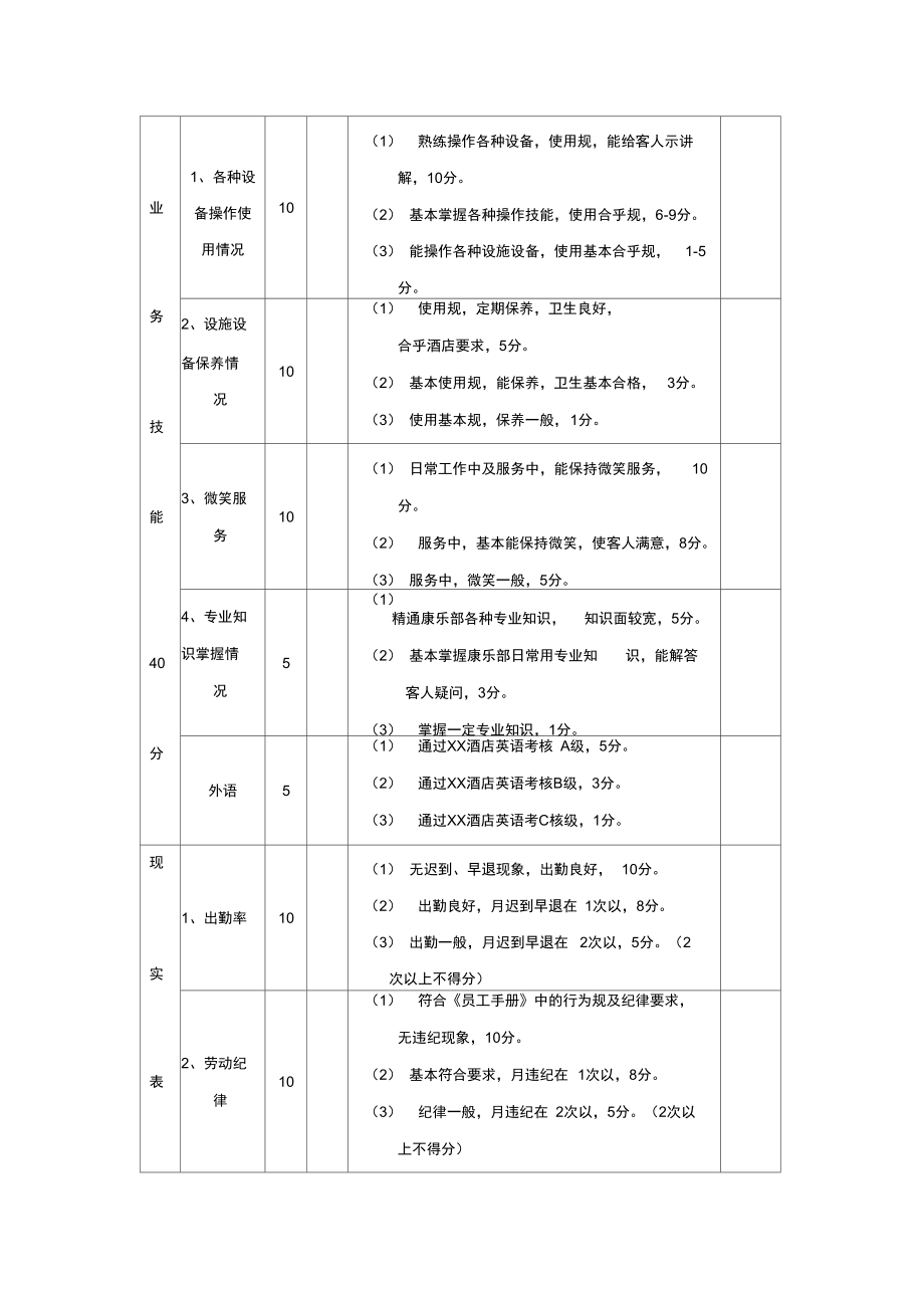 康乐中心领班与服务员考核表.doc