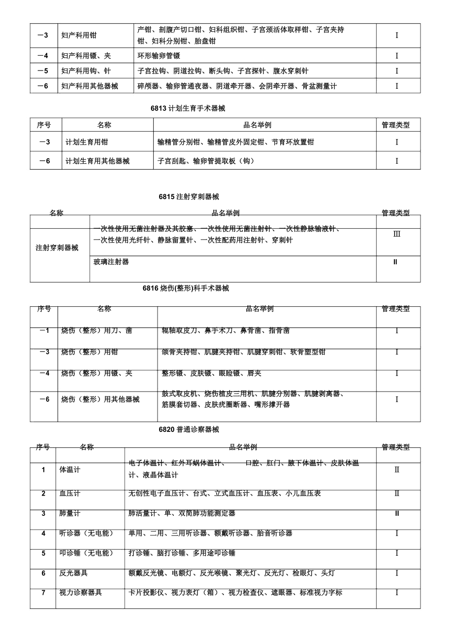 医疗器械分类目录名称明细.doc