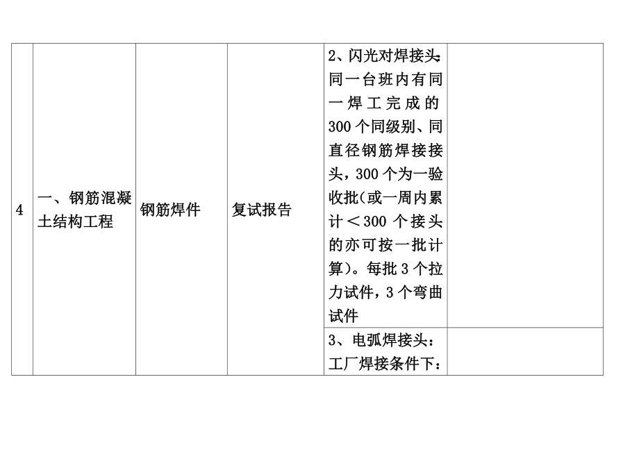 土建、水电、消防等等材料进场时需要向监理报审的资料.doc