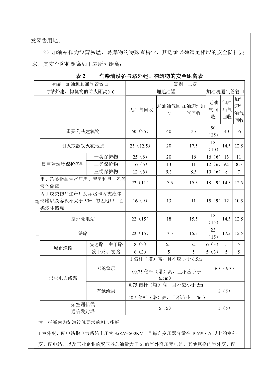 仪陇度门加油站建设项目.doc