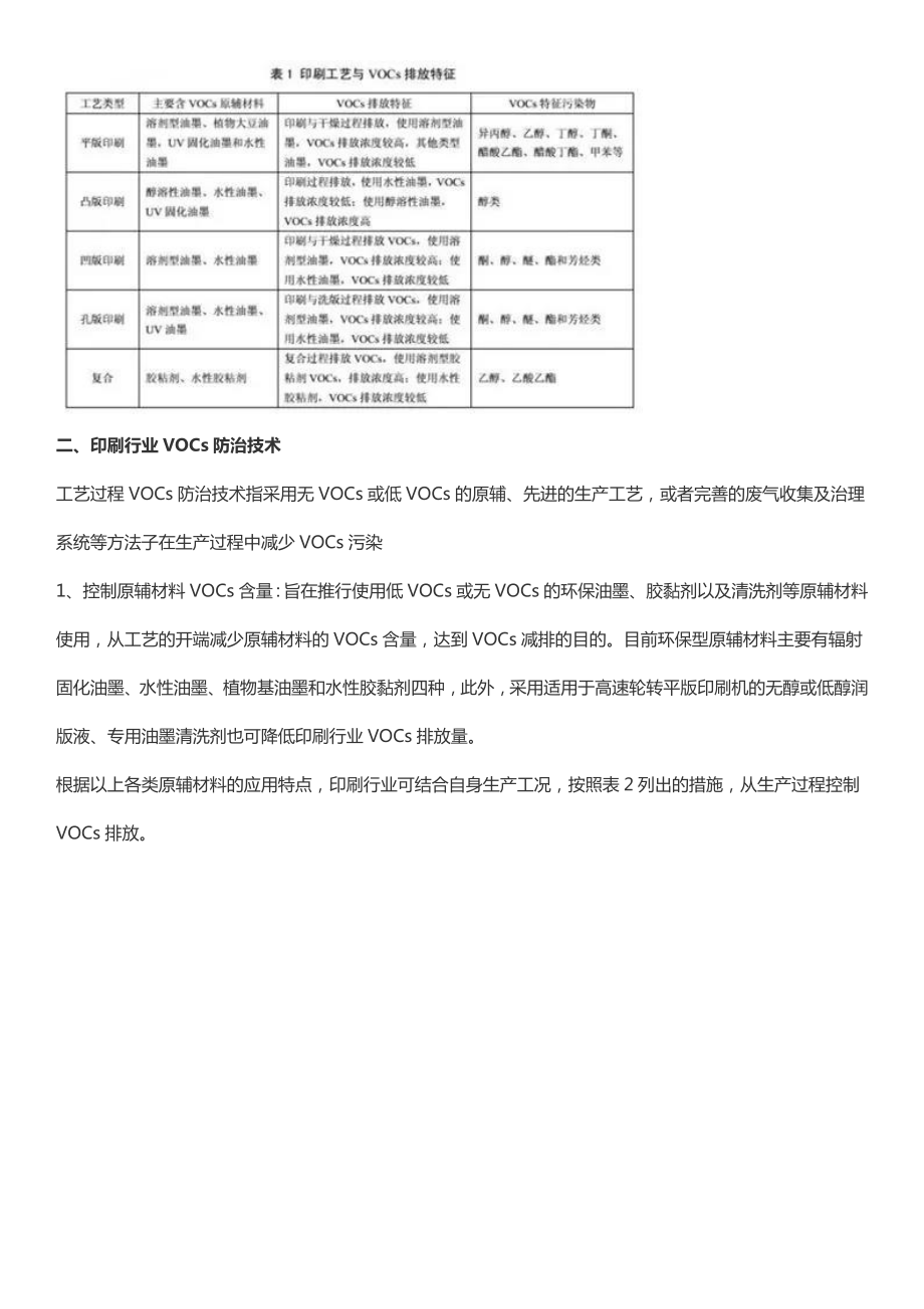 不同印刷生产工艺流程及主要VOCs产生环节及其治理工艺.doc