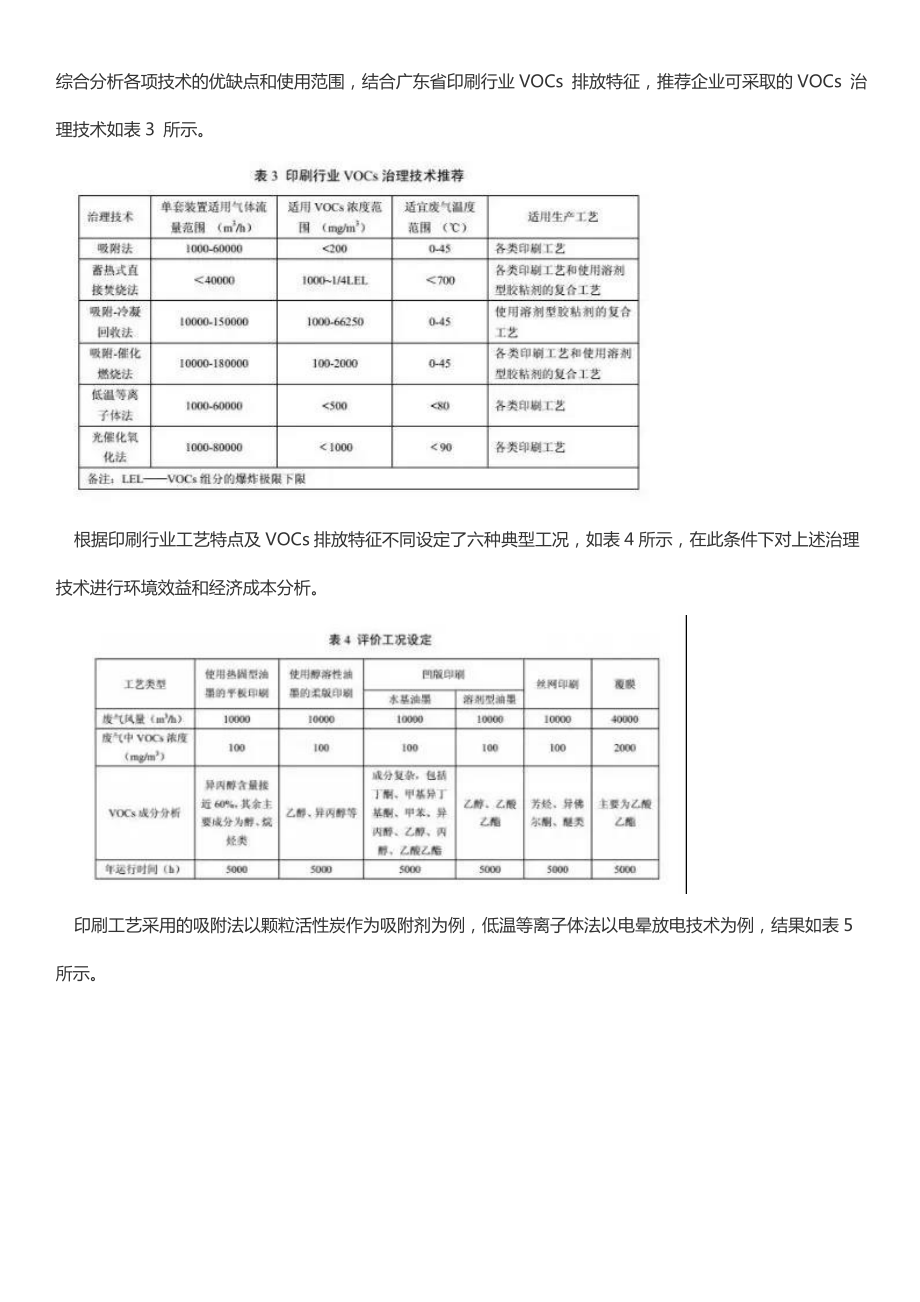 不同印刷生产工艺流程及主要VOCs产生环节及其治理工艺.doc