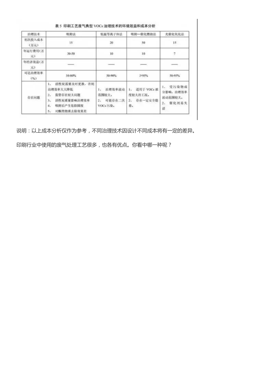 不同印刷生产工艺流程及主要VOCs产生环节及其治理工艺.doc