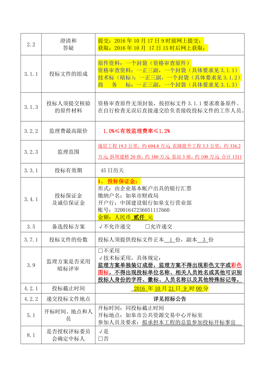 小型项目合并监理招标文件.doc