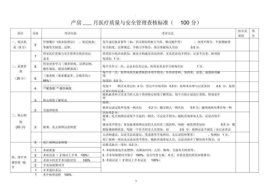 产房医疗质量及安全管理考核标准.doc