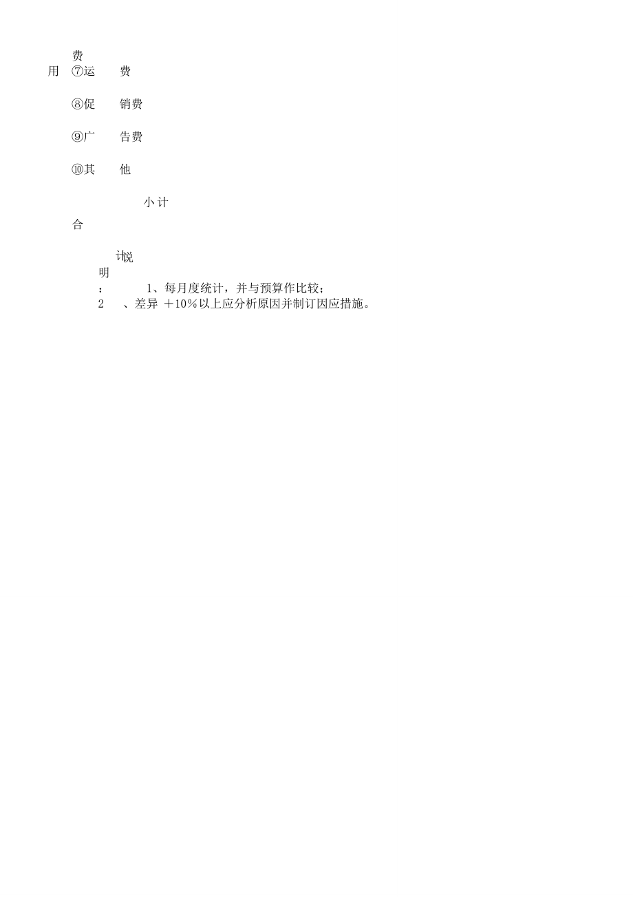 标准表格月度销售费用明细标准表格标准表格格格式.doc