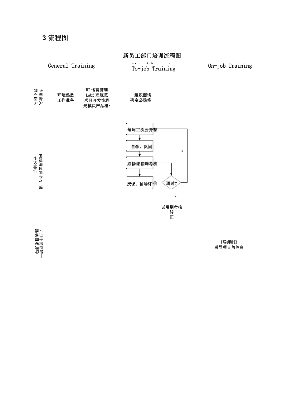 研发新员工培训方法.doc