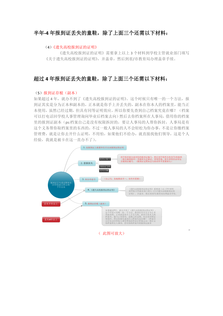 史上最全的高校毕业生迁移证报到证丢失过期补办户口办理攻略.doc