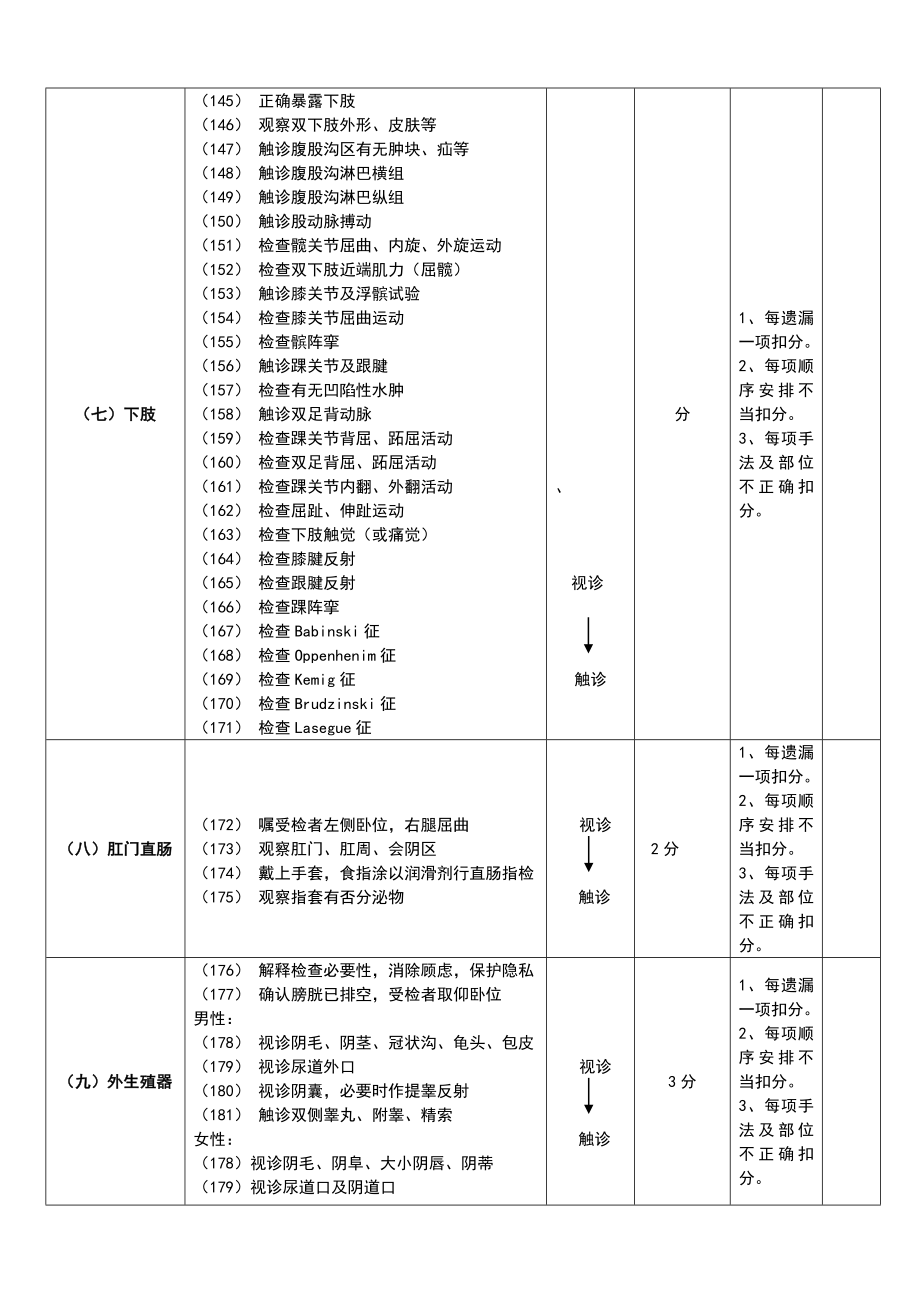 全身体格检查评分标准(标准).doc