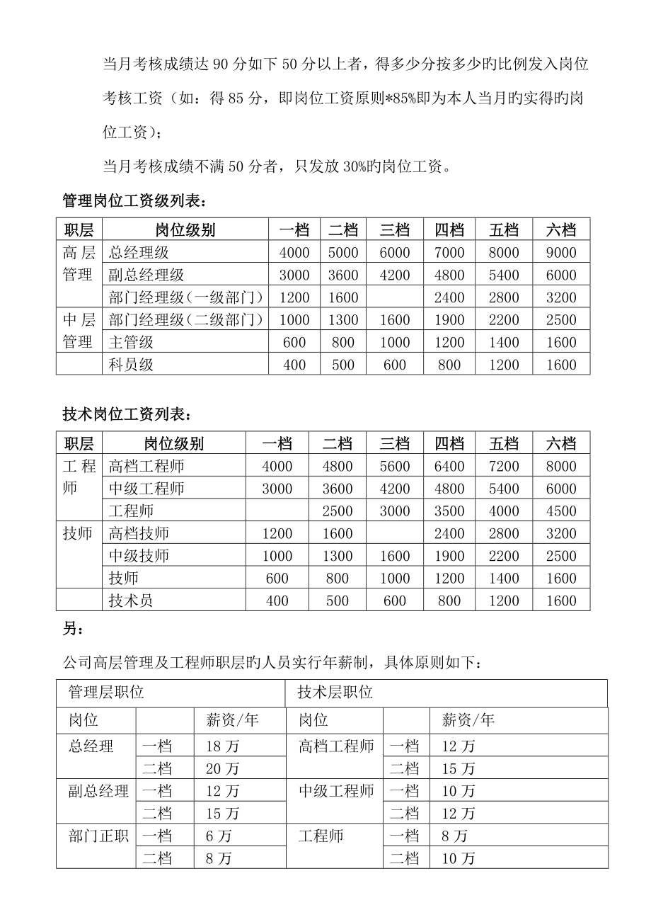 制造行业薪酬设计方案范本.doc