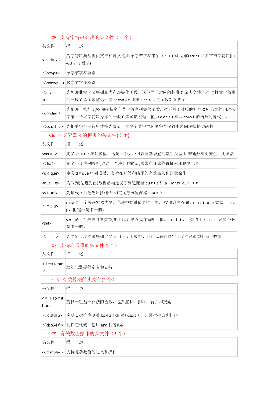 「C标准库和标准模板库」.doc