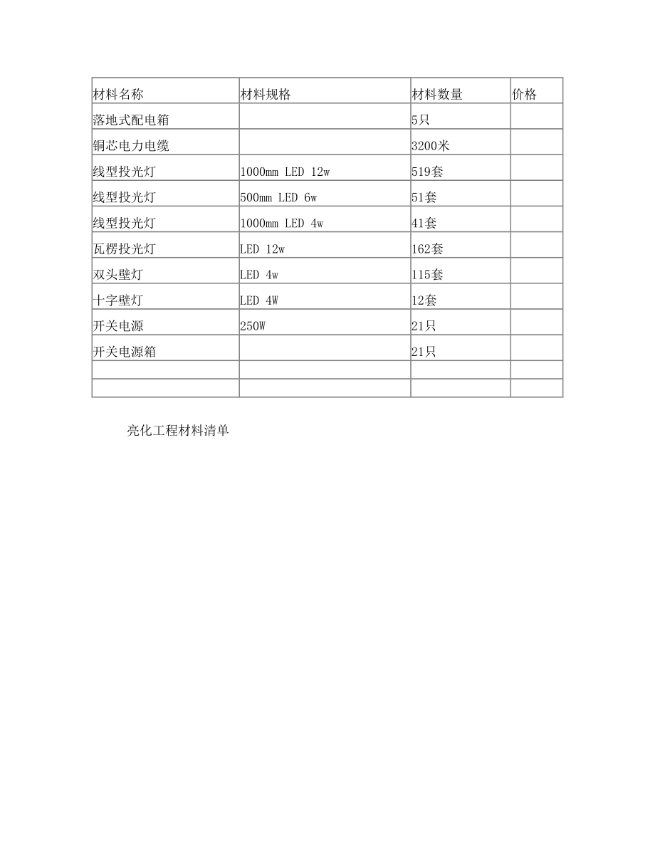 亮化材料清单.doc