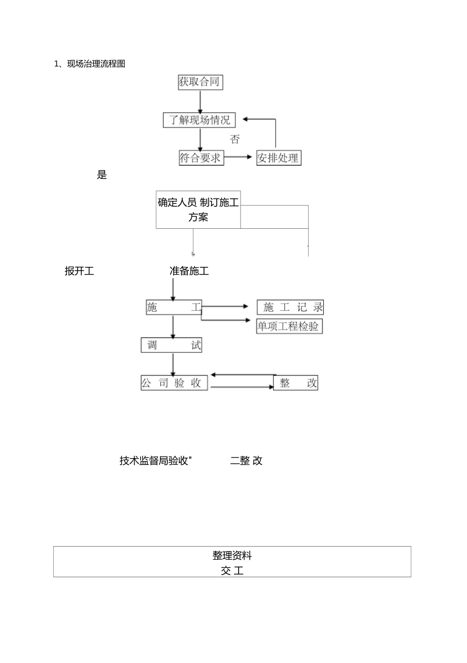 施工方案扶梯施工方案.doc