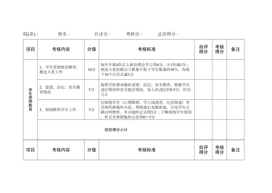 最新大学班主任量化考核表.doc