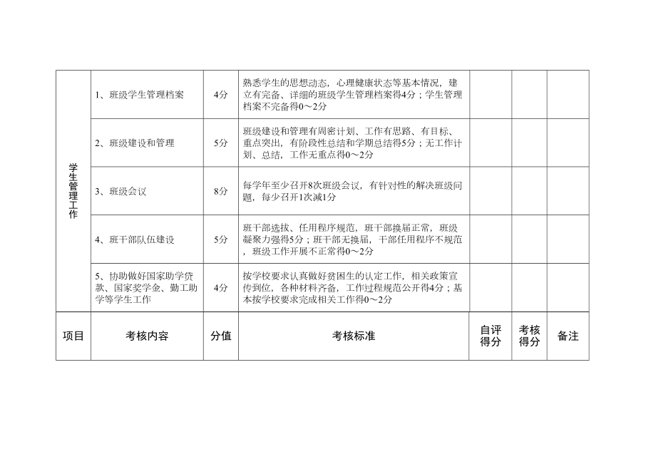 最新大学班主任量化考核表.doc