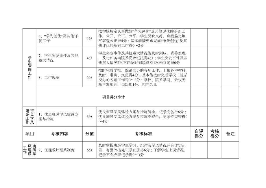 最新大学班主任量化考核表.doc