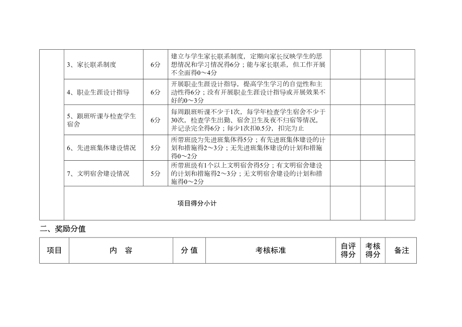 最新大学班主任量化考核表.doc