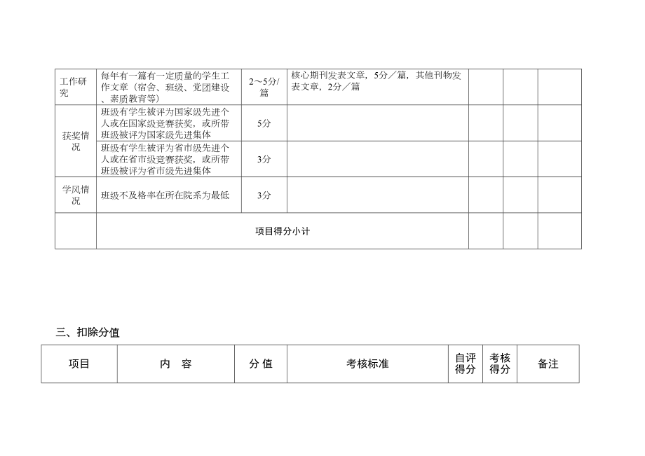 最新大学班主任量化考核表.doc