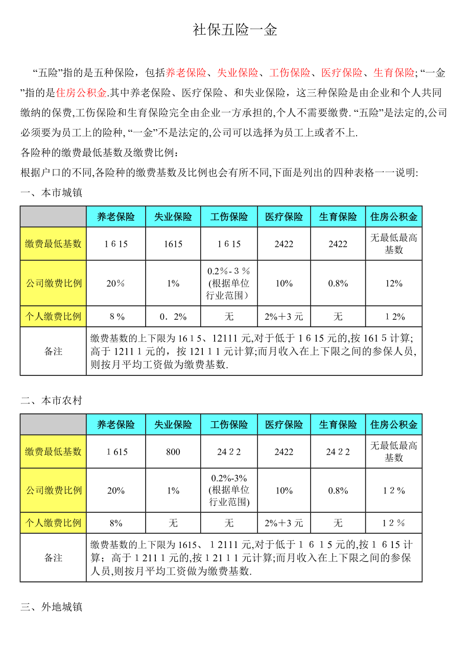 「五险一金个人及公司承担比例」.doc