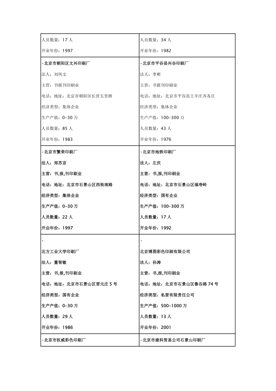 印刷业企业名片.doc