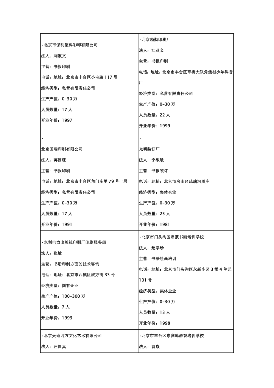 印刷业企业名片.doc