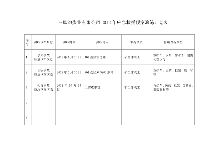 应急救援预案演练计划(新).doc