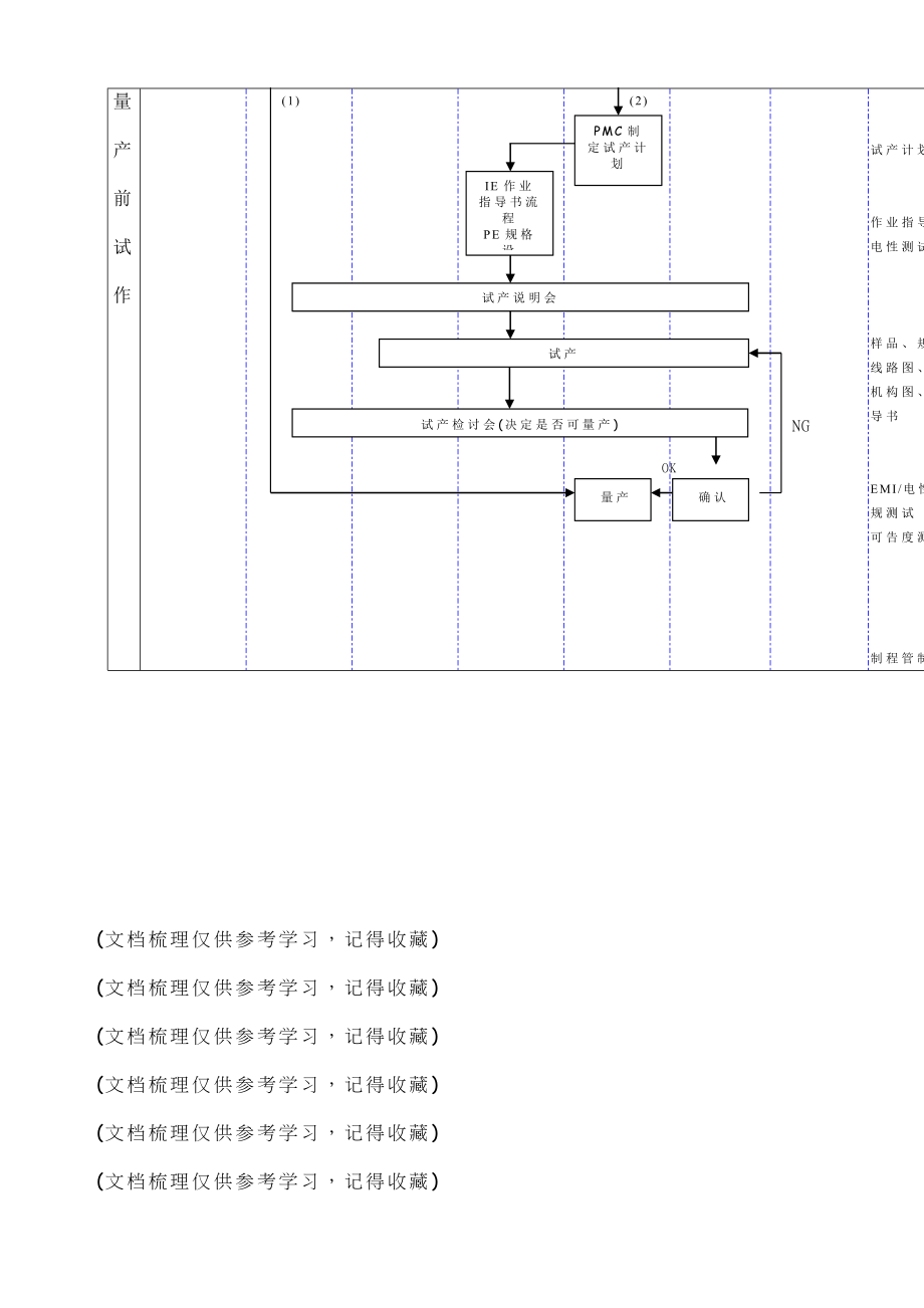 产品开发管理流程图编辑.doc