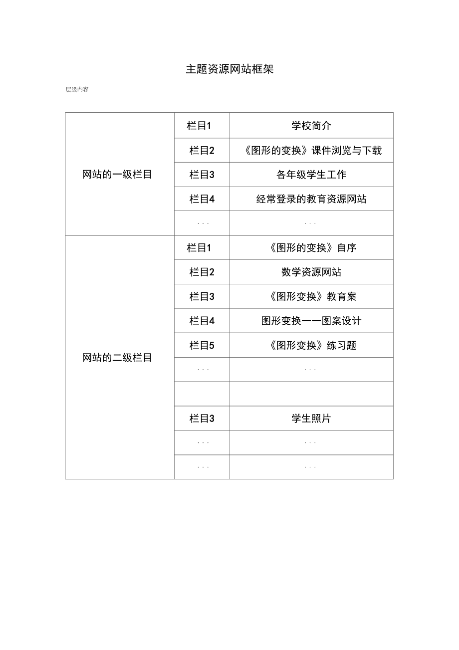 主题资源网站框架.doc