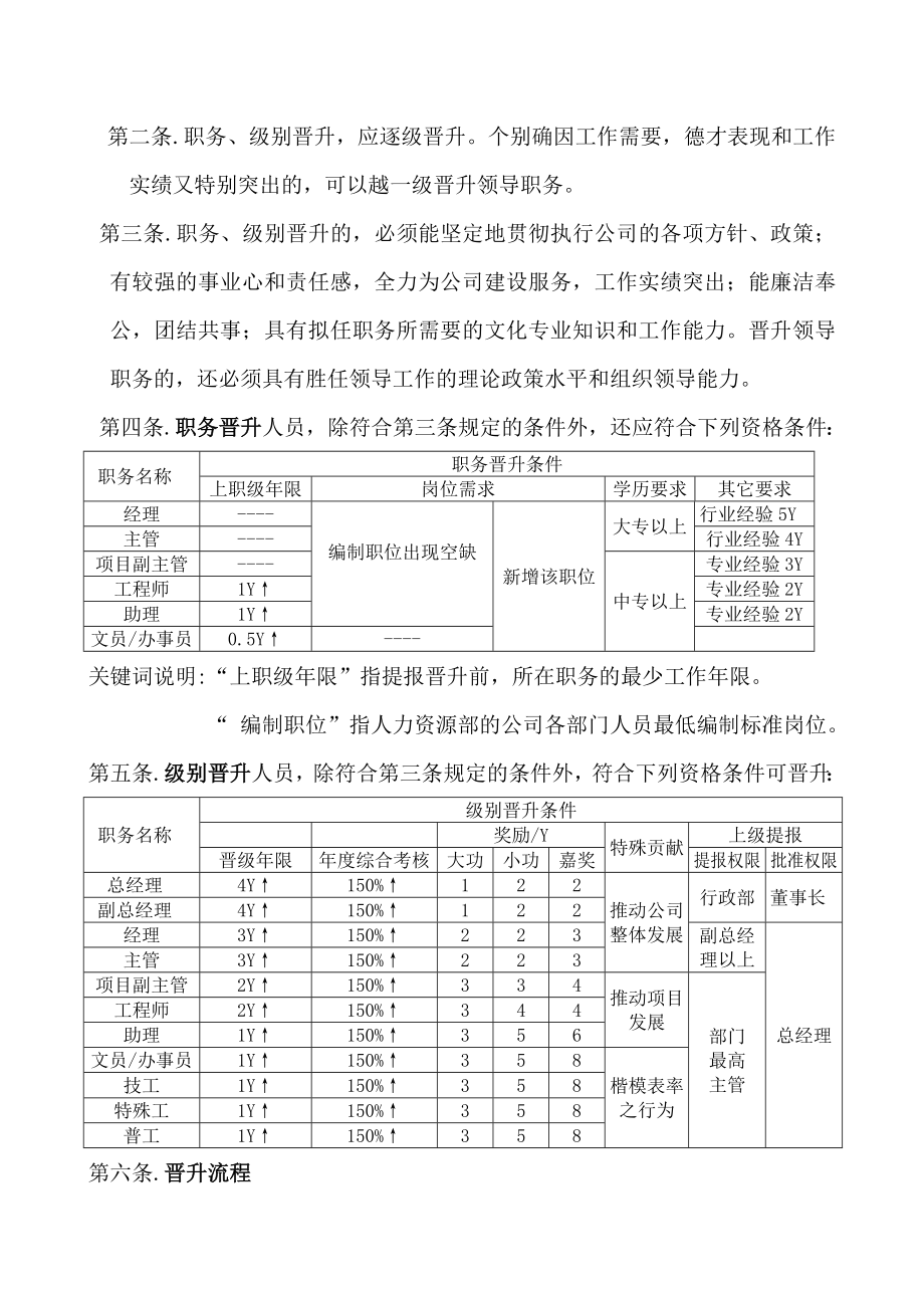 人事晋升制度.doc