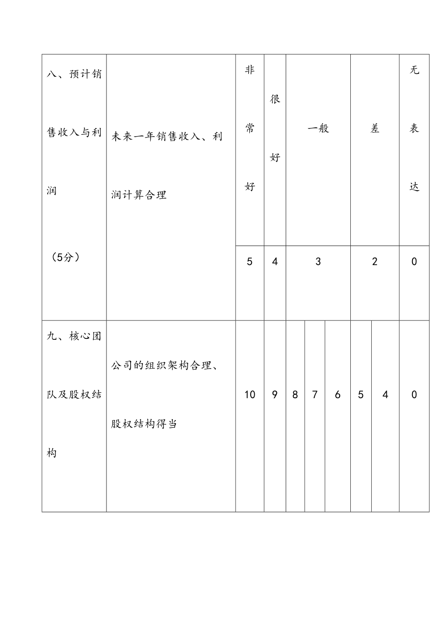 从非商业计划到商业计划项目报告.doc