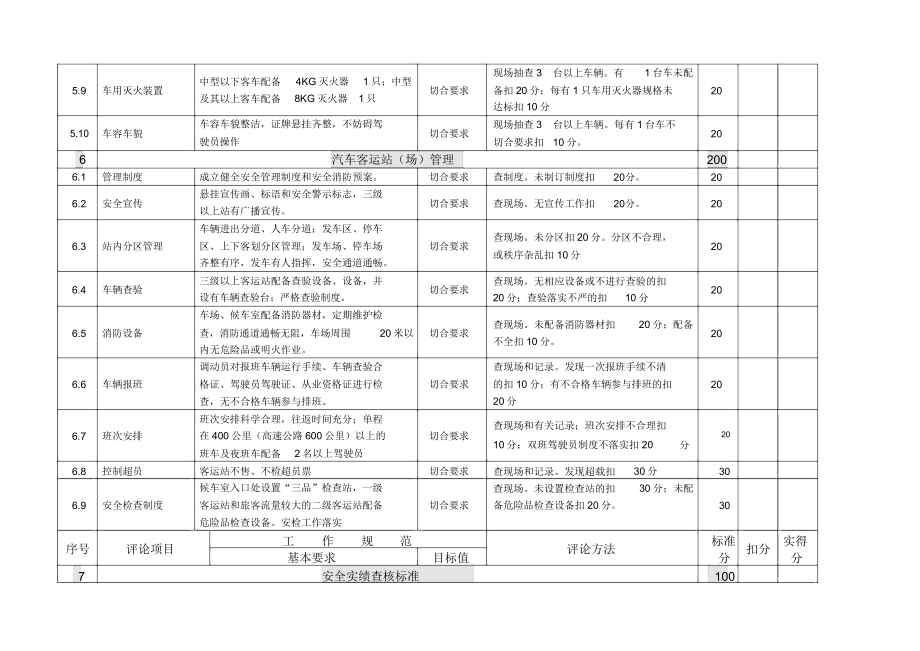 危险品运输公司应急预案演练表.doc