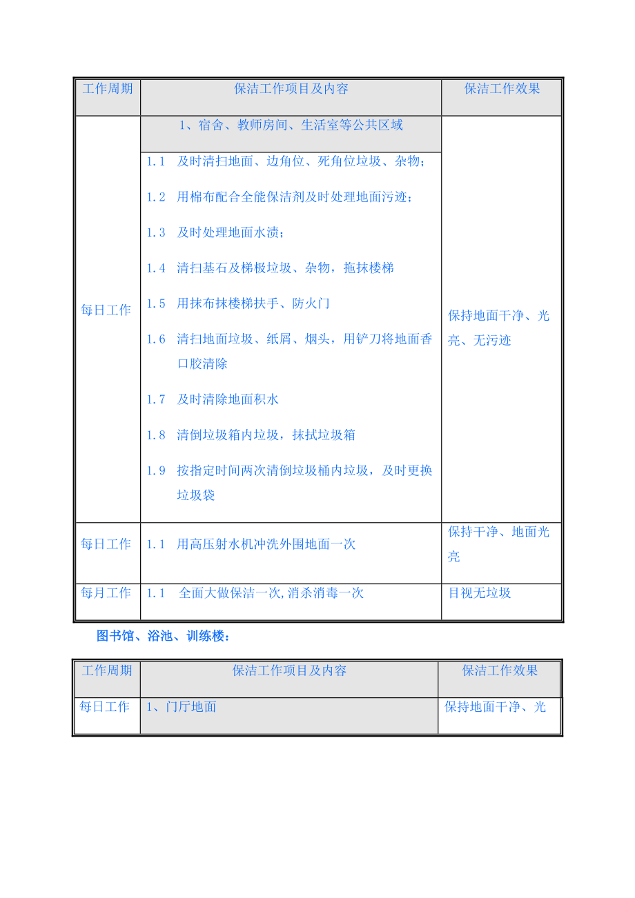 学校保洁项目实施方案☆精品word☆.doc