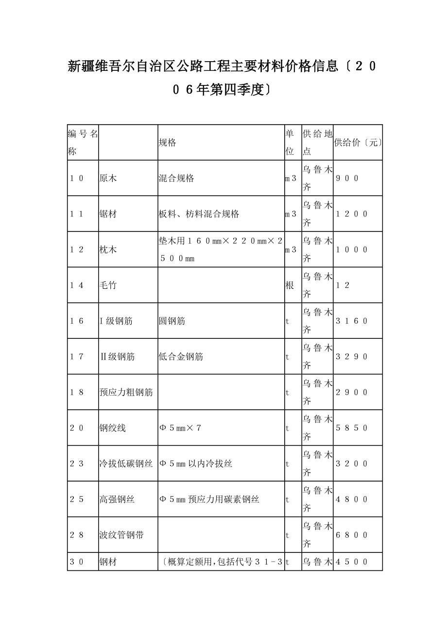 某区公路工程主要材料价格信息.doc