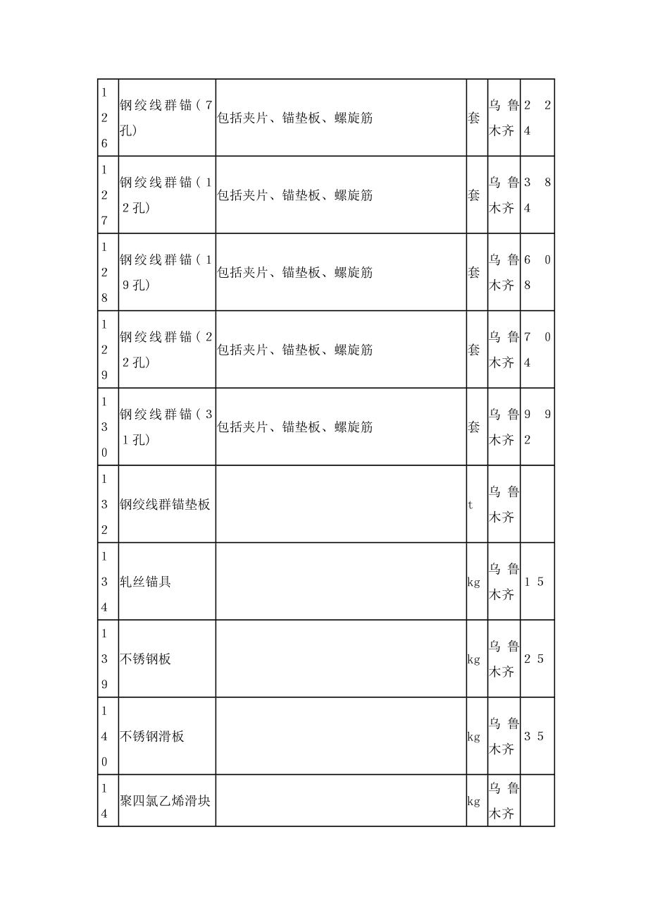 某区公路工程主要材料价格信息.doc